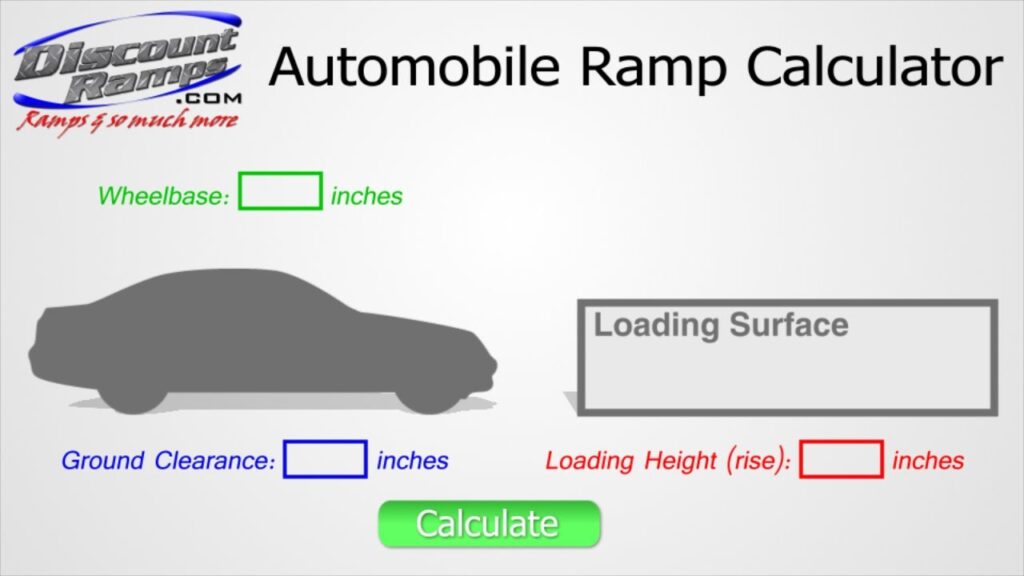 what is the best estimate for the length of a car