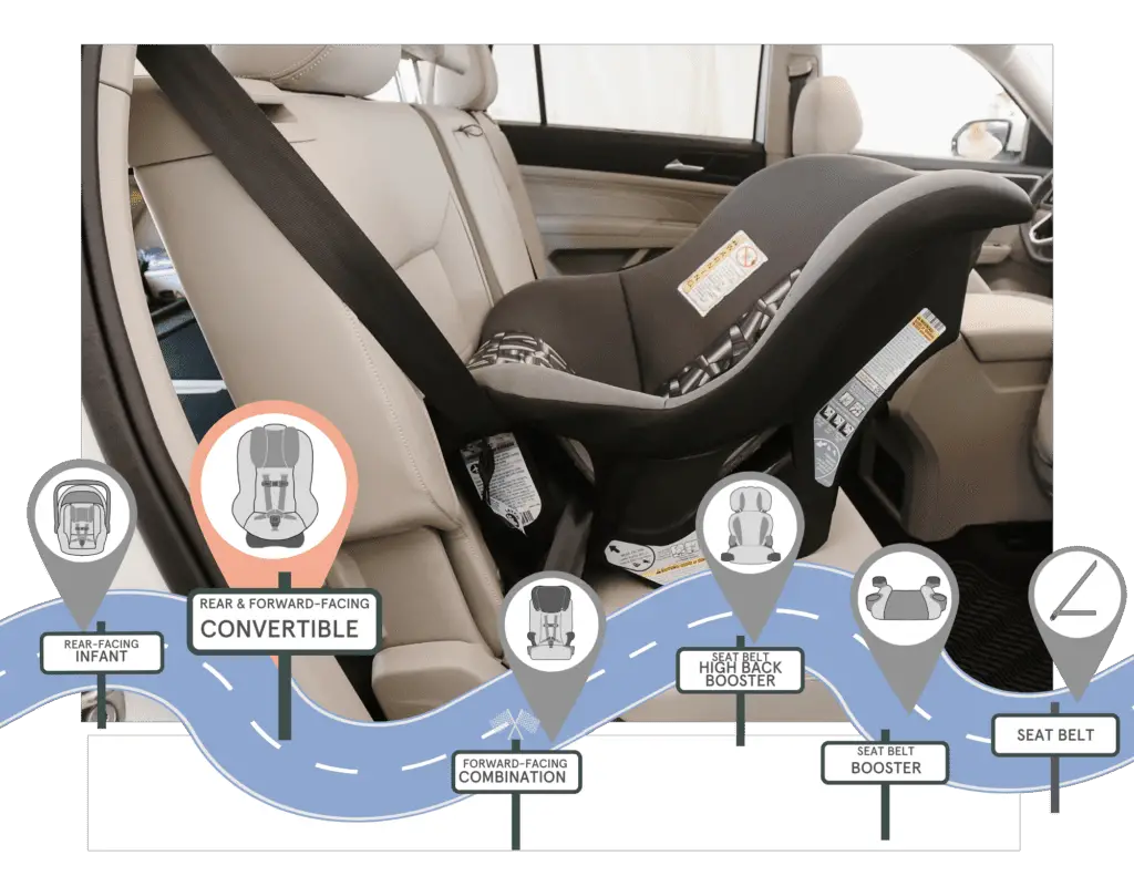 Choose the Right Installation Method cosco seat